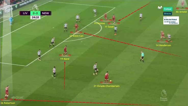 phase de possession liverpool