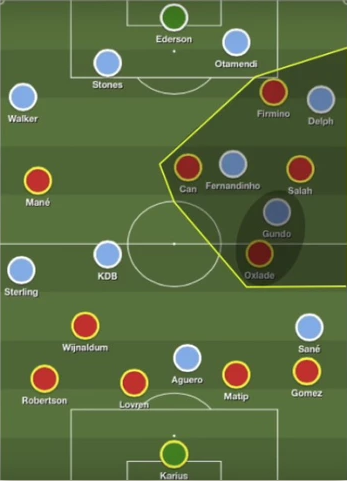 schema surnombre ldc