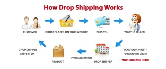 dropshipping store