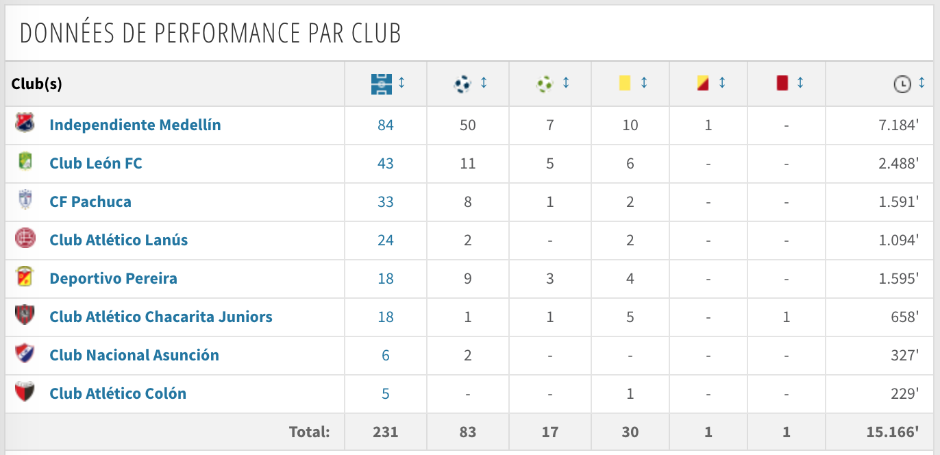 Statistique German Cano