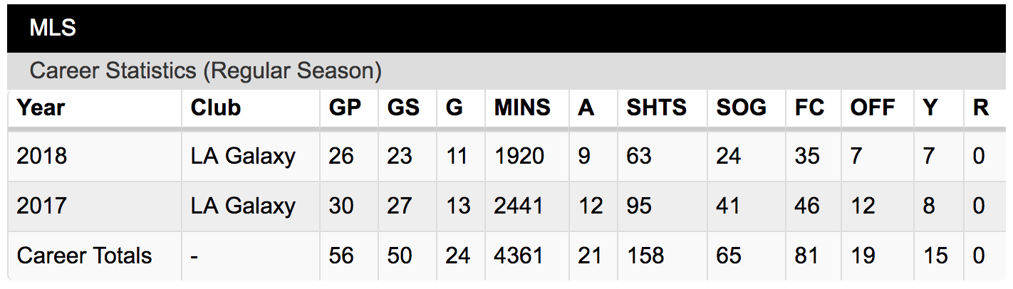 Romain Alessandrini MLS